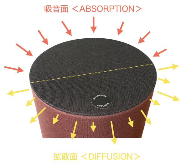 カラムの効果的な設置場所